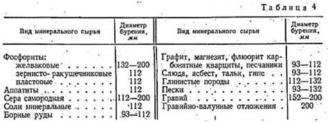 Сохранение естественной структуры шерсти