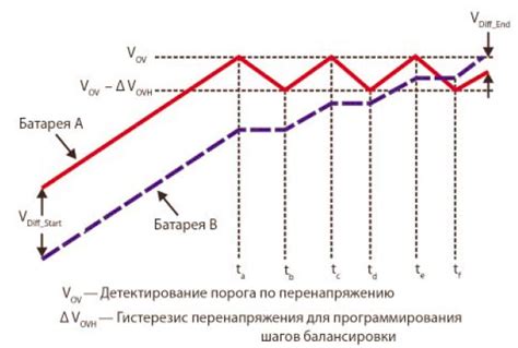 Сохранение заряда долгое время