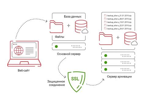 Сохранение и резервное копирование проектов