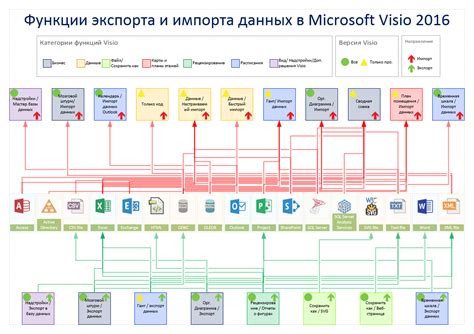 Сохранение и экспорт схемы в Visio: как сделать это правильно