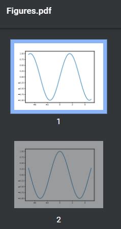 Сохранение нескольких графиков в Matplotlib