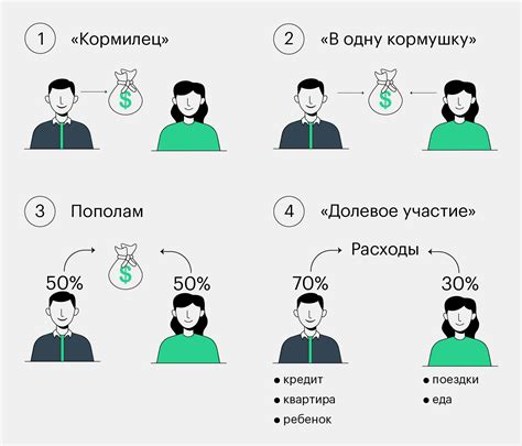 Сохранение реальной стоимости семейного бюджета