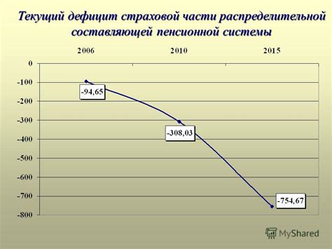 Сохранение страховой и пенсионной истории