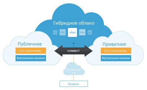 Сохранение файлов в облако: зачем нужно и как это работает?