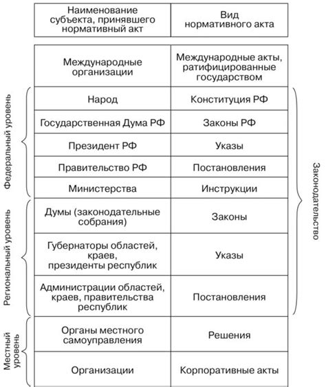 Сохранение юридических актов и другой бумажной документации