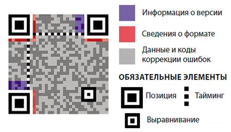 Сохранение QR-кода на устройство