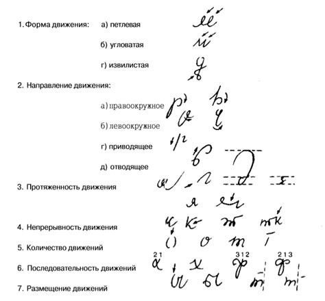 Сохранность исследования почерка прогресса