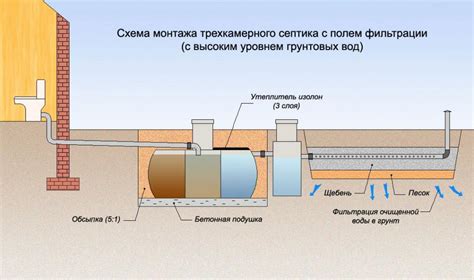 Сохранность септика при использовании деревянной крышки