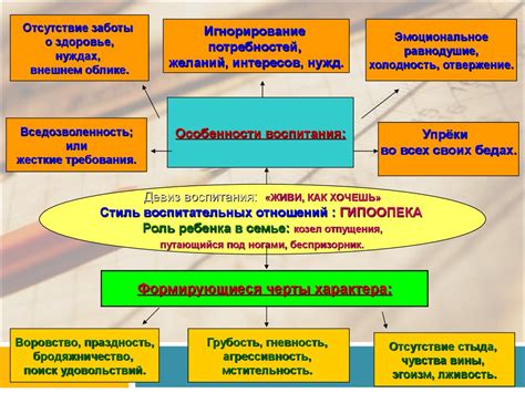 Социализация и отсутствие опыта