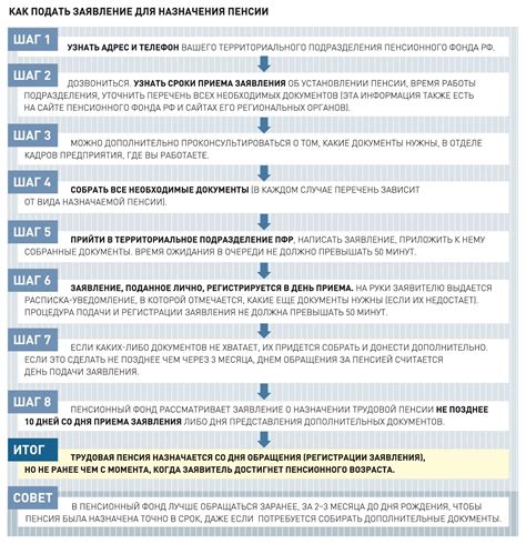 Социализация на пенсии и в старости