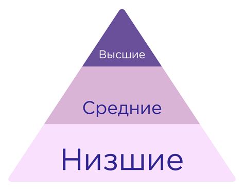 Социальная иерархия внутри тасманской популяции