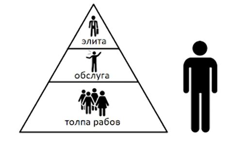 Социальная иерархия и функциональный подход