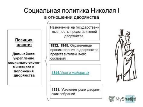 Социальная и политическая роль дворянства