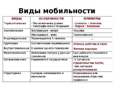 Социальная мобильность и его зависимость от получения образования