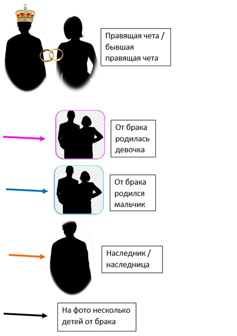 Социальная несправедливость и привилегии княжеской семьи