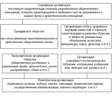 Социальная организация без необходимости налогообложения