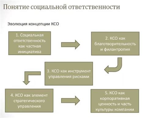 Социальная ответственность: неуловимые мешители