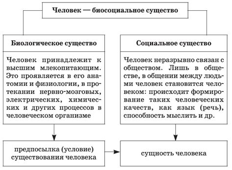 Социальная природа человека