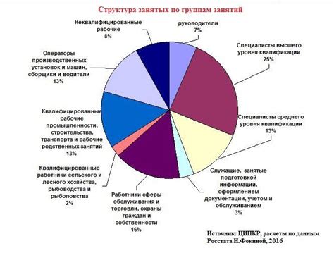 Социальная структура пумы