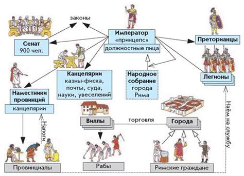 Социальное значение имен в римском обществе