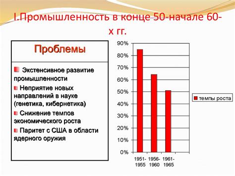 Социальное и экономическое преимущество