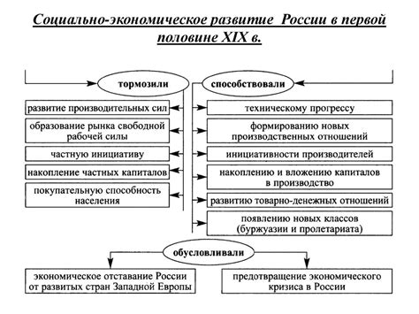 Социальное и экономическое развитие через соблюдение законов