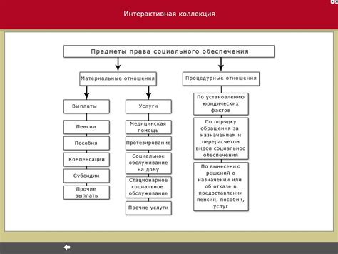 Социальное контролирующее право в современном обществе