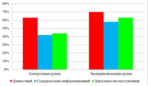 Социальное стремление