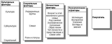 Социально-демографические факторы