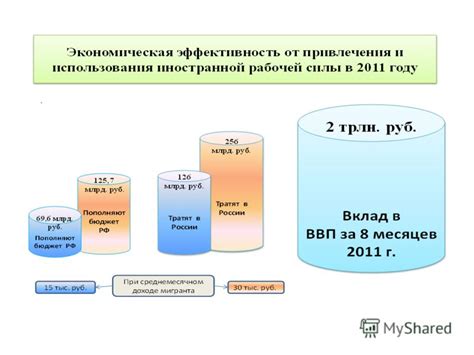 Социально-экономические выгоды