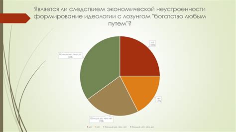 Социально-экономические факторы, способствующие преступности