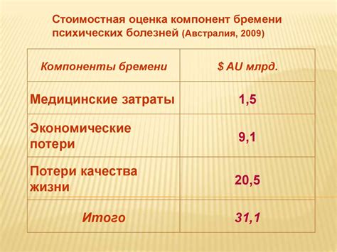 Социально-экономический аспект