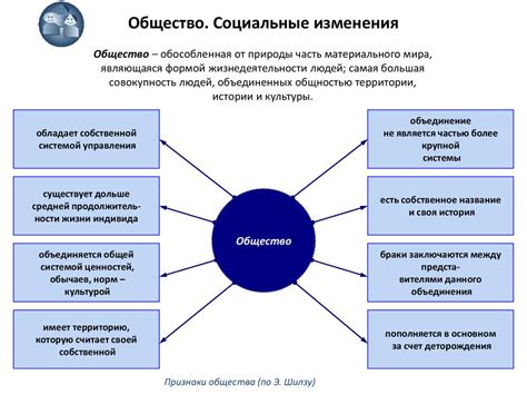 Социальные изменения в мировой системе