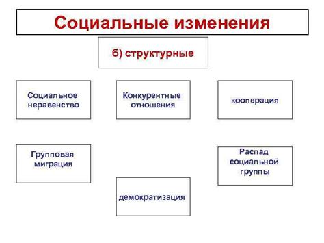 Социальные изменения и кооперация в капиталистическом обществе