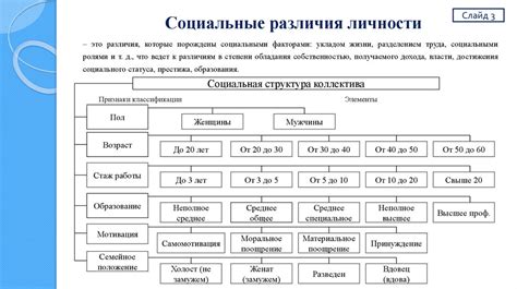 Социальные и культурные особенности разделения слов