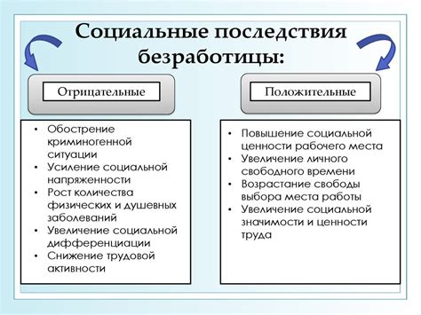 Социальные и экономические последствия ограничения заработка пенсионеров