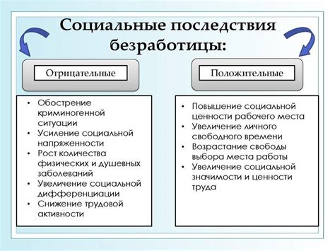 Социальные последствия бездомности