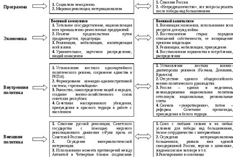 Социальные преобразования 13 века