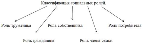 Социальные роли и ожидания