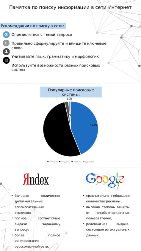 Социальные сети и форумы: рекомендации пользователей по поиску приложений для часов