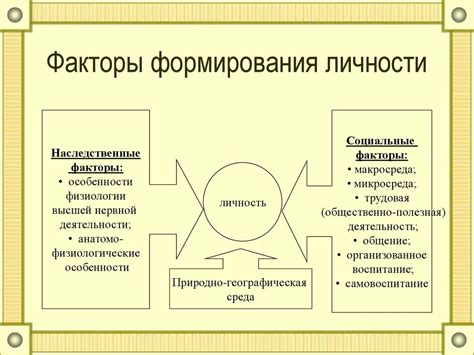 Социальные факторы, влияющие на развитие замкнутости: