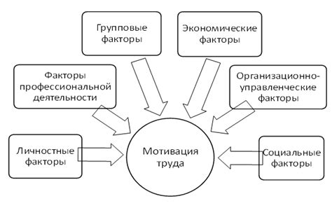 Социальные факторы в отсрочке трудовой деятельности