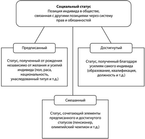 Социальный статус и его проявление в одежде