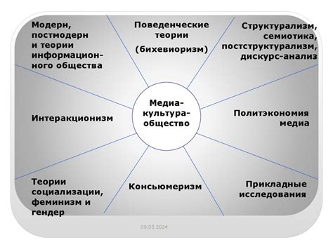 Социокультурные аспекты