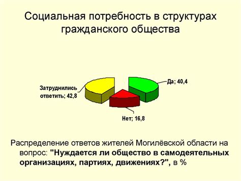 Социокультурные факторы и ПМС