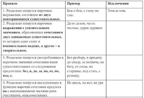 Сочетание "с ц" пишется с раздельным написанием