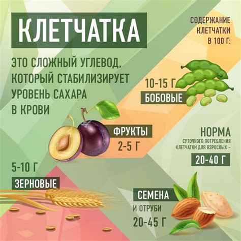 Сочетание здорового питания и клетчатки