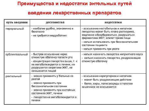 Сочетание препаратов: достоинства и возможные риски