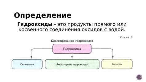 Сочетание прямого и косвенного соединения абзацев