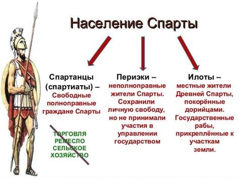 Спартанский образ жизни и отсутствие крепостных стен